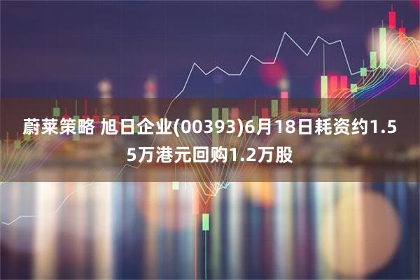 蔚莱策略 旭日企业(00393)6月18日耗资约1.55万港元回购1.2万股