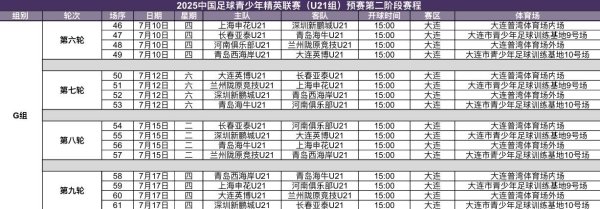 鑫耀证券 U21联赛预赛第二阶段赛程：比赛将于7月10日-17日在大连进行