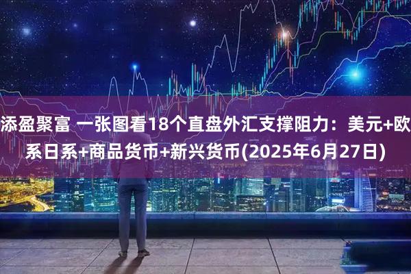 添盈聚富 一张图看18个直盘外汇支撑阻力：美元+欧系日系+商品货币+新兴货币(2025年6月27日)