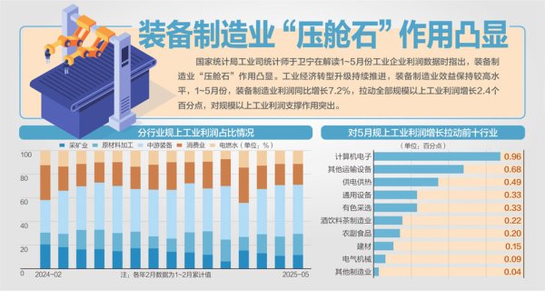 九鼎配资 上天入海+智能消费”显工业活力