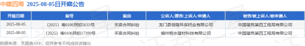鼎坤策略 中建四局作为被告/被上诉人的2起涉及买卖合同纠纷的诉讼将于2025年8月5日开庭