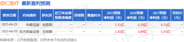 金贝街 西南证券：给予佰仁医疗买入评级