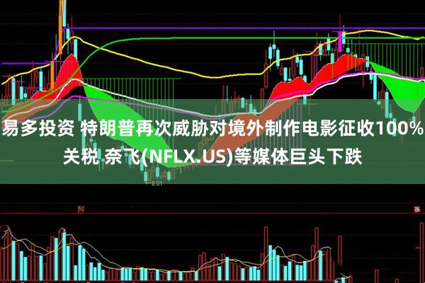 易多投资 特朗普再次威胁对境外制作电影征收100%关税 奈飞(NFLX.US)等媒体巨头下跌