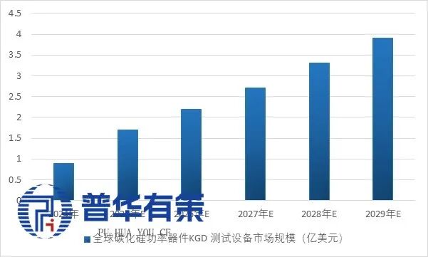 资料来源:普华有策