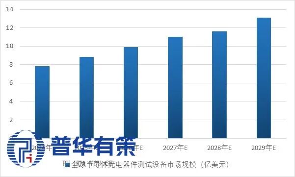 资料来源:普华有策