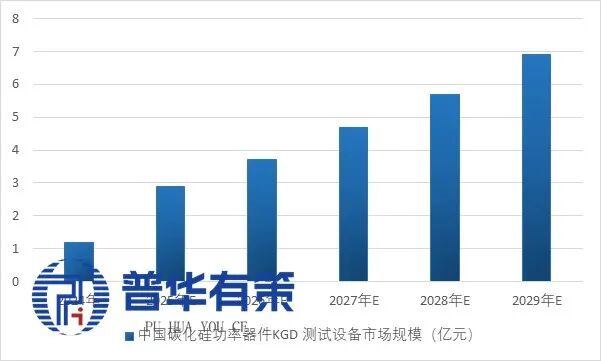 资料来源:普华有策