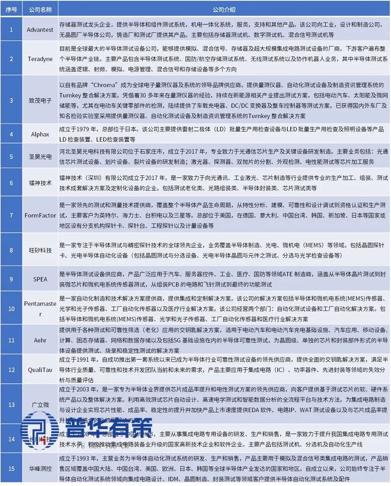 资料来源:普华有策