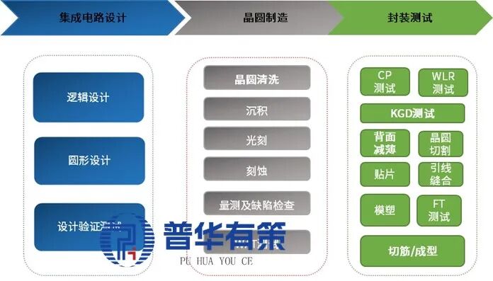 资料来源:普华有策