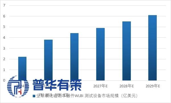 资料来源:普华有策