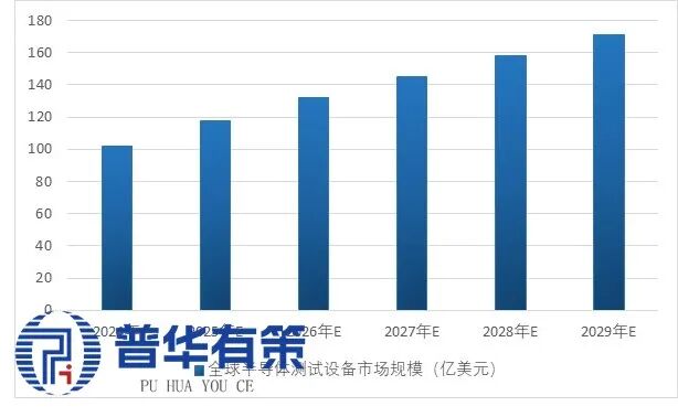 资料来源:普华有策